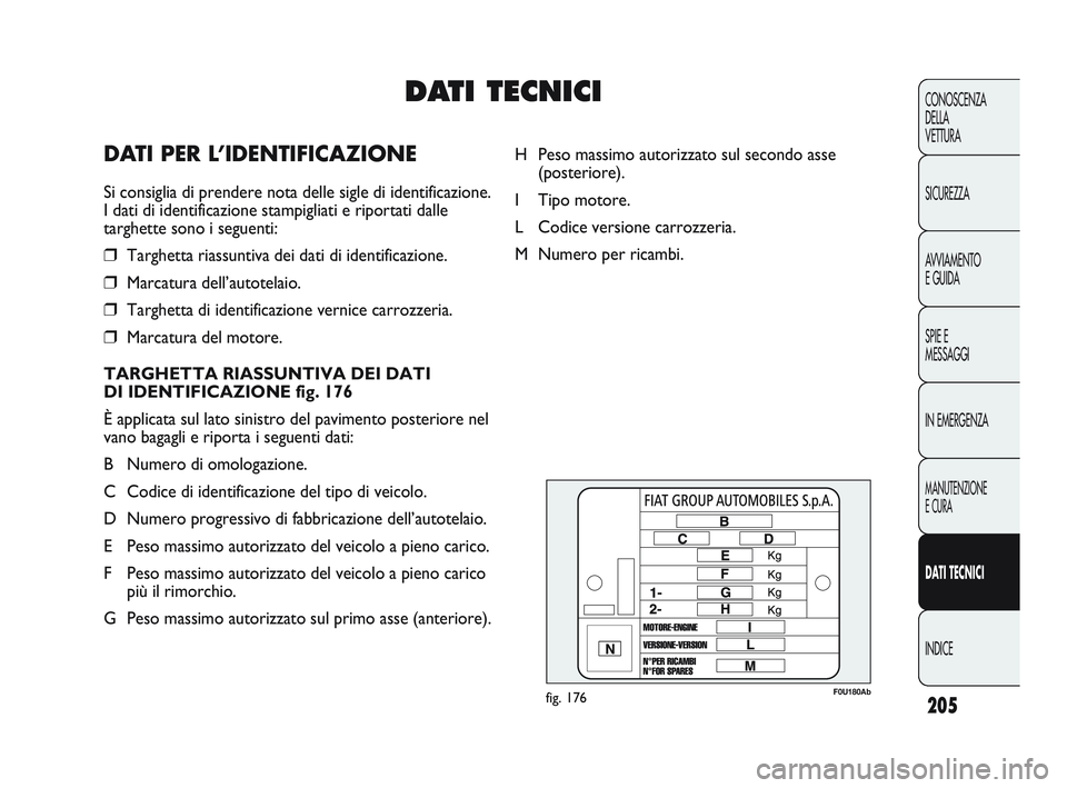 Abarth Punto 2012 Libretto Uso Manutenzione (in Italian) 205
CONOSCENZA
DELLA
VETTURA
SICUREZZA
AVVIAMENTO
E GUIDA
SPIE E
MESSAGGI
IN EMERGENZA
MANUTENZIONE
E CURA
DATI TECNICI
INDICE
F0U180Abfig. 176
H Peso massimo autorizzato sul secondo asse (posteriore Abarth Punto 2012 Libretto Uso Manutenzione (in Italian) 205
CONOSCENZA
DELLA
VETTURA
SICUREZZA
AVVIAMENTO
E GUIDA
SPIE E
MESSAGGI
IN EMERGENZA
MANUTENZIONE
E CURA
DATI TECNICI
INDICE
F0U180Abfig. 176
H Peso massimo autorizzato sul secondo asse (posteriore