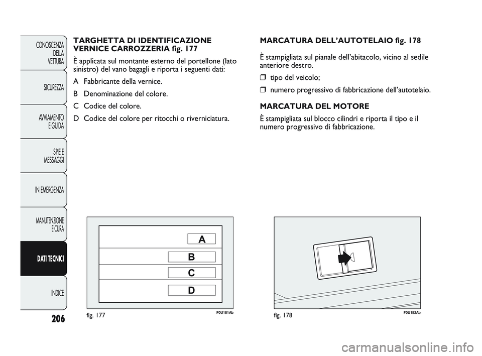 Abarth Punto 2012 Libretto Uso Manutenzione (in Italian) 206
CONOSCENZADELLA
VETTURA
SICUREZZA
AVVIAMENTO E GUIDA
SPIE E
MESSAGGI
IN EMERGENZA
MANUTENZIONE E CURA
DATI TECNICI
INDICE
F0U181Abfig. 177F0U182Abfig. 178
MARCATURA DELL’AUTOTELAIO fig. 178
È Abarth Punto 2012 Libretto Uso Manutenzione (in Italian) 206
CONOSCENZADELLA
VETTURA
SICUREZZA
AVVIAMENTO E GUIDA
SPIE E
MESSAGGI
IN EMERGENZA
MANUTENZIONE E CURA
DATI TECNICI
INDICE
F0U181Abfig. 177F0U182Abfig. 178
MARCATURA DELL’AUTOTELAIO fig. 178
È