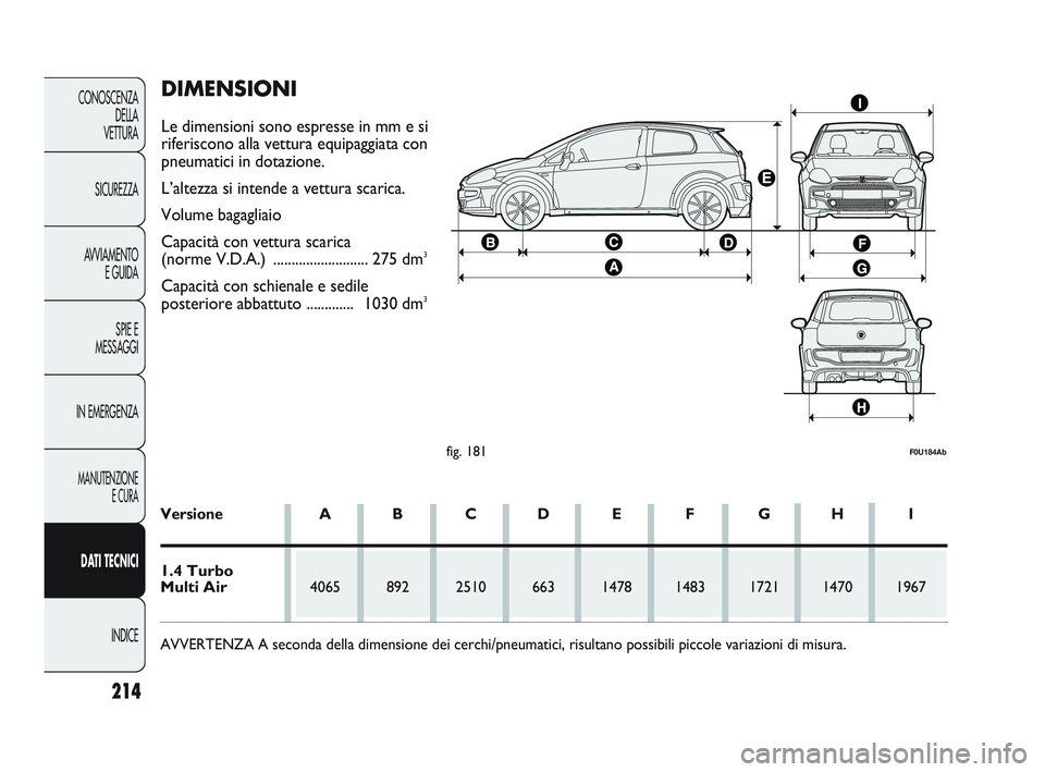 Abarth Punto 2012  Libretto Uso Manutenzione (in Italian) 214
CONOSCENZADELLA 
VETTURA
SICUREZZA
AVVIAMENTO E GUIDA
SPIE E
MESSAGGI
IN EMERGENZA
MANUTENZIONE E CURA
DATI TECNICI
INDICE
fig. 181F0U184Ab
Versione A B C D E F G H I
1.4 Turbo 
Multi Air4065 892 