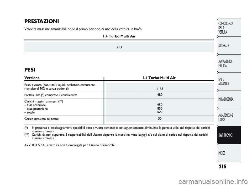 Abarth Punto 2012  Libretto Uso Manutenzione (in Italian) 215
CONOSCENZA
DELLA 
VETTURA
SICUREZZA
AVVIAMENTO
E GUIDA
SPIE E
MESSAGGI
IN EMERGENZA
MANUTENZIONE
E CURA
DATI TECNICI
INDICE
1185 480
950
850
1665
50
PRESTAZIONI
Velocità massime ammissibili dopo 