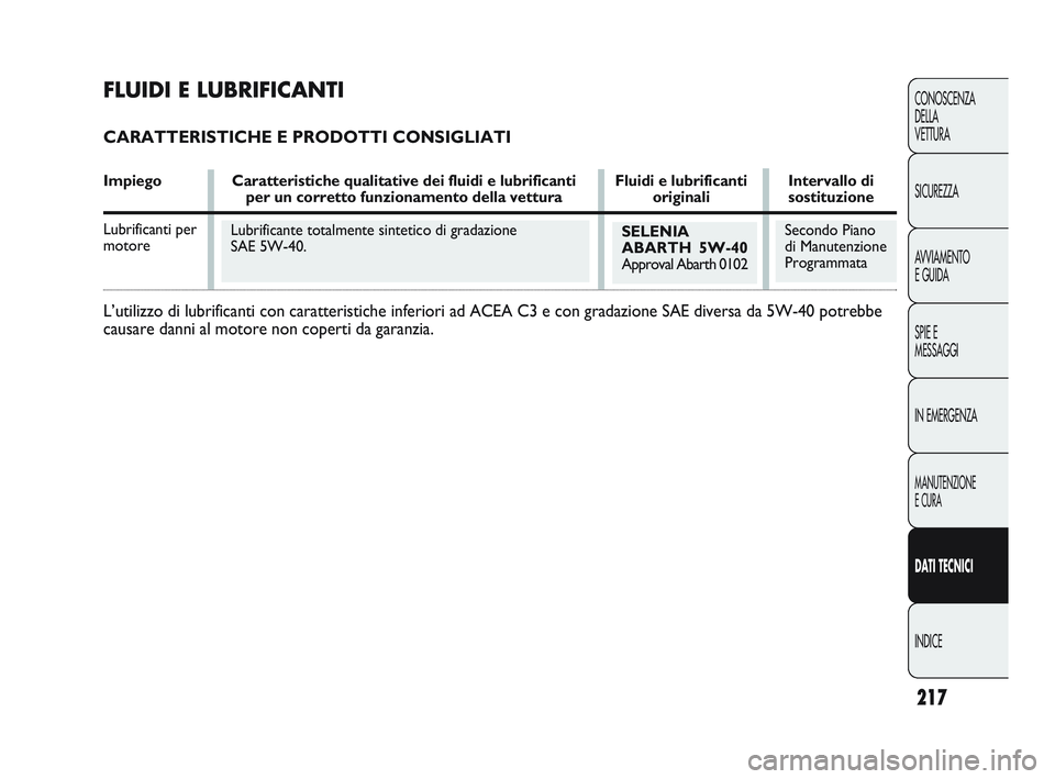 Abarth Punto 2012  Libretto Uso Manutenzione (in Italian) 217
CONOSCENZA
DELLA 
VETTURA
SICUREZZA
AVVIAMENTO
E GUIDA
SPIE E
MESSAGGI
IN EMERGENZA
MANUTENZIONE
E CURA
DATI TECNICI
INDICE
Lubrificante totalmente sintetico di gradazione 
SAE 5W-40.SELENIA
ABART