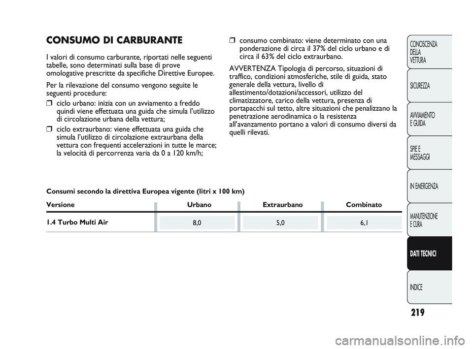 Abarth Punto 2012  Libretto Uso Manutenzione (in Italian) 219
CONOSCENZA
DELLA 
VETTURA
SICUREZZA
AVVIAMENTO
E GUIDA
SPIE E
MESSAGGI
IN EMERGENZA
MANUTENZIONE
E CURA
DATI TECNICI
INDICE
8,05,06,1
CONSUMO DI CARBURANTE
I valori di consumo carburante, riportat