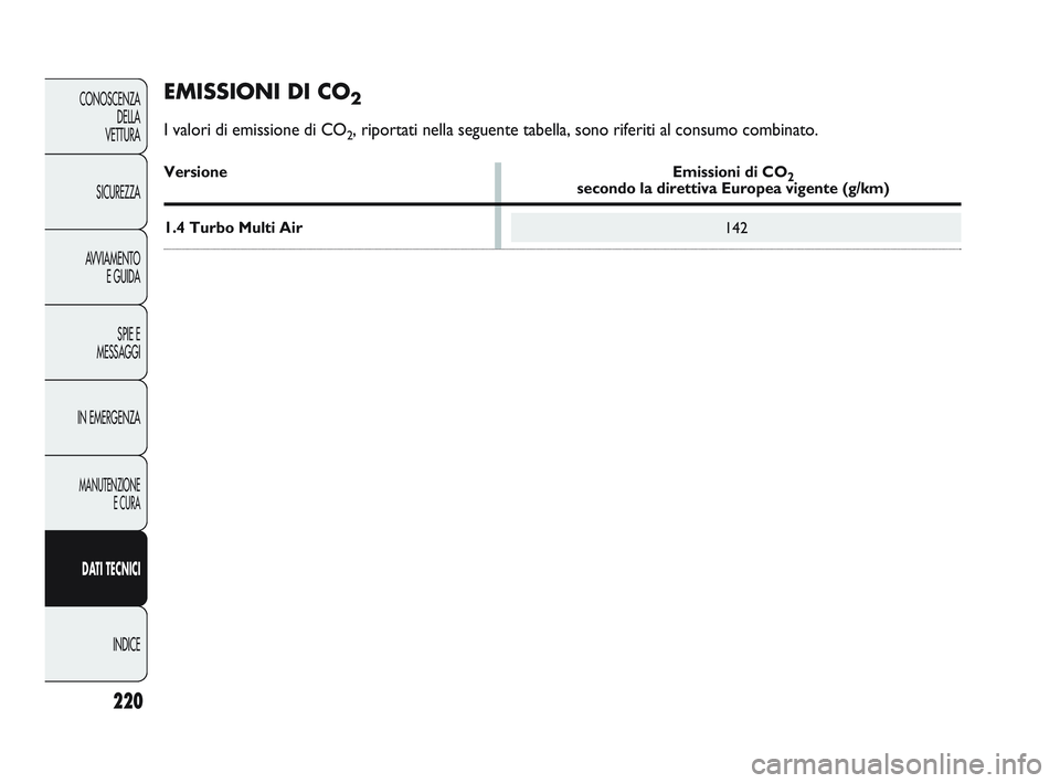 Abarth Punto 2012  Libretto Uso Manutenzione (in Italian) 220
CONOSCENZADELLA 
VETTURA
SICUREZZA
AVVIAMENTO E GUIDA
SPIE E
MESSAGGI
IN EMERGENZA
MANUTENZIONE E CURA
DATI TECNICI
INDICE
142
EMISSIONI DI CO2
I valori di emissione di CO2, riportati nella seguen