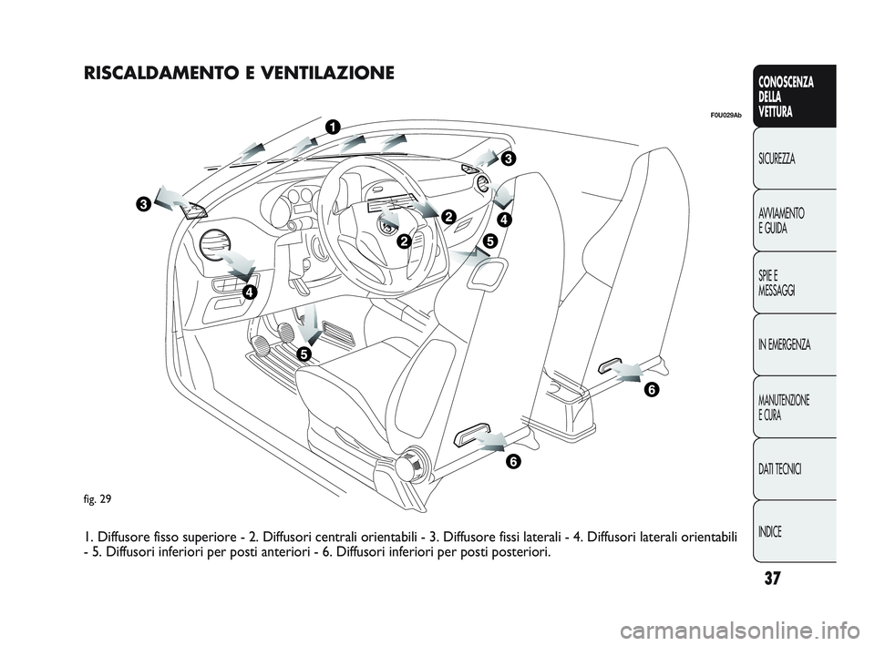 Abarth Punto 2012 Libretto Uso Manutenzione (in Italian) 37
CONOSCENZA
DELLA
VETTURA
SICUREZZA
A
VVIAMENTO
E GUIDA
SPIE E
MESSAGGI
IN EMERGENZA
MANUTENZIONE
E CURA
DATI TECNICI
INDICE
fig. 29
F0U029Ab
RISCALDAMENTO E VENTILAZIONE
1. Diffusore fisso superio Abarth Punto 2012 Libretto Uso Manutenzione (in Italian) 37
CONOSCENZA
DELLA
VETTURA
SICUREZZA
A
VVIAMENTO
E GUIDA
SPIE E
MESSAGGI
IN EMERGENZA
MANUTENZIONE
E CURA
DATI TECNICI
INDICE
fig. 29
F0U029Ab
RISCALDAMENTO E VENTILAZIONE
1. Diffusore fisso superio