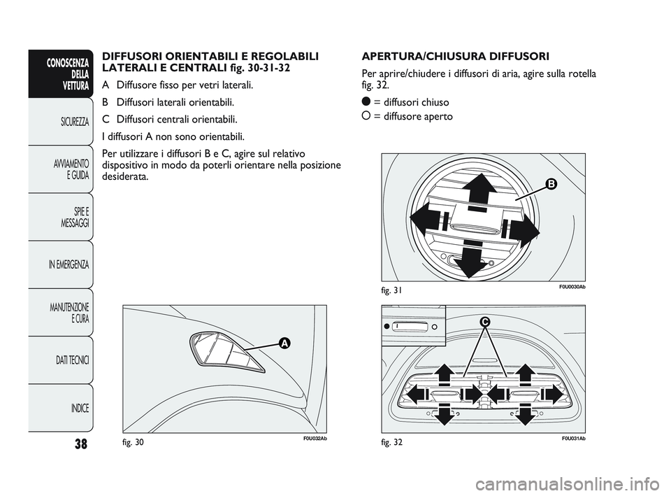 Abarth Punto 2012 Libretto Uso Manutenzione (in Italian) INDICE
DATI TECNICI
MANUTENZIONE
E CURA
IN EMERGENZA SPIE E
MESSAGGI
AVVIAMENTO
E GUIDA
SICUREZZA
CONOSCENZA
DELLA
VETTURA
38
F0U0030Abfig. 31
F0U032Abfig. 30F0U031Abfig. 32
APERTURA/CHIUSURA DIFFUSO Abarth Punto 2012 Libretto Uso Manutenzione (in Italian) INDICE
DATI TECNICI
MANUTENZIONE
E CURA
IN EMERGENZA SPIE E
MESSAGGI
AVVIAMENTO
E GUIDA
SICUREZZA
CONOSCENZA
DELLA
VETTURA
38
F0U0030Abfig. 31
F0U032Abfig. 30F0U031Abfig. 32
APERTURA/CHIUSURA DIFFUSO