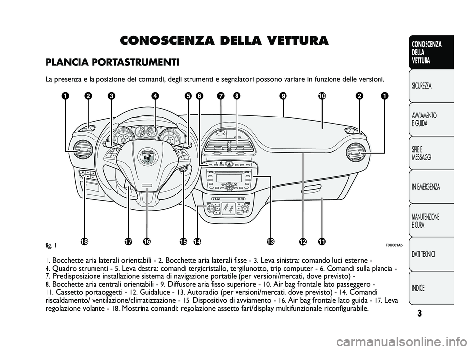 Abarth Punto 2012 Libretto Uso Manutenzione (in Italian) CONOSCENZA DELLA VETTURA
PLANCIA PORTASTRUMENTI
La presenza e la posizione dei comandi, degli strumenti e segnalatori po\
ssono variare in funzione delle versioni.
F0U001Abfig. 1
1.Bocchette aria late Abarth Punto 2012 Libretto Uso Manutenzione (in Italian) CONOSCENZA DELLA VETTURA
PLANCIA PORTASTRUMENTI
La presenza e la posizione dei comandi, degli strumenti e segnalatori po\
ssono variare in funzione delle versioni.
F0U001Abfig. 1
1.Bocchette aria late