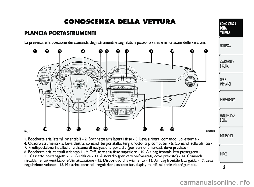 Abarth Punto 2012  Libretto Uso Manutenzione (in Italian) CONOSCENZA DELLA VETTURA
PLANCIA PORTASTRUMENTI
La presenza e la posizione dei comandi, degli strumenti e segnalatori po\
ssono variare in funzione delle versioni.
F0U001Abfig. 1
1.Bocchette aria late