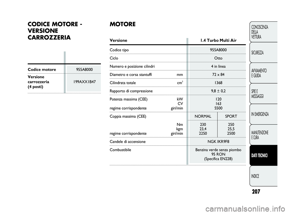 Abarth Punto 2019  Libretto Uso Manutenzione (in Italian) 207
CONOSCENZA
DELLA
VETTURA
SICUREZZA
AVVIAMENTO
E GUIDA
SPIE E
MESSAGGI
IN EMERGENZA
MANUTENZIONE
E CURA
DATI TECNICI
INDICE
CODICE MOTORE -
VERSIONE
CARROZZERIA
Versione1.4 Turbo Multi Air
Codice t