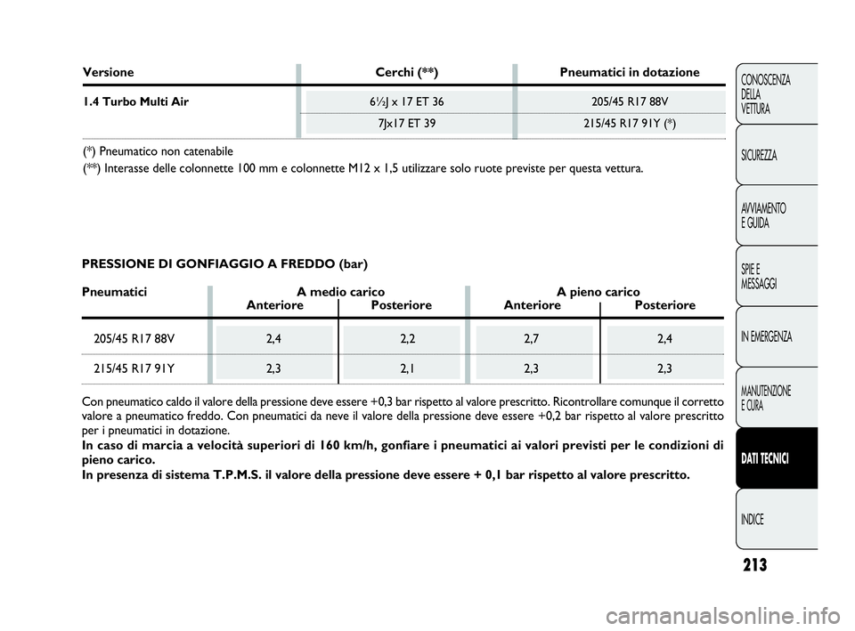 Abarth Punto 2019  Libretto Uso Manutenzione (in Italian) 213
CONOSCENZA
DELLA
VETTURA
SICUREZZA
AVVIAMENTO
E GUIDA
SPIE E
MESSAGGI
IN EMERGENZA
MANUTENZIONE
E CURA
DATI TECNICI
INDICE
Versione Cerchi (**) Pneumatici in dotazione
1.4 Turbo Multi Air6½J x 17