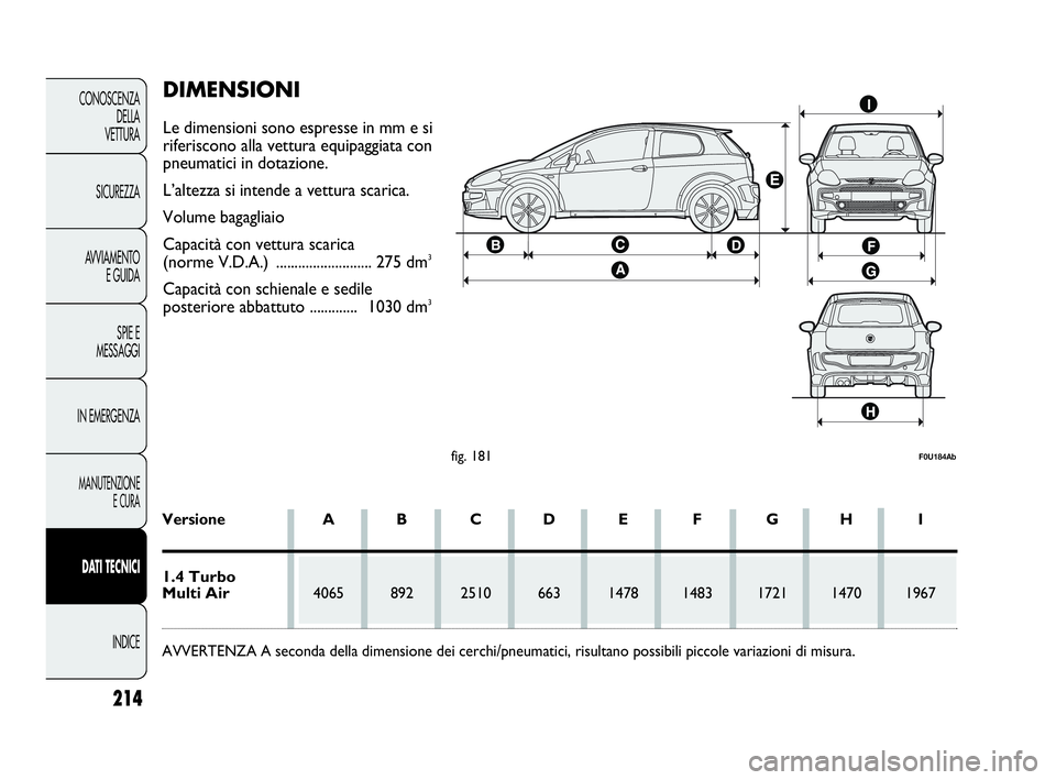 Abarth Punto 2019  Libretto Uso Manutenzione (in Italian) 214
CONOSCENZA
DELLA
VETTURA
SICUREZZA
AVVIAMENTO
E GUIDA
SPIE E
MESSAGGI
IN EMERGENZA
MANUTENZIONE
E CURA
DATI TECNICI
INDICE
fig. 181F0U184Ab
Versione A B C D E F G H I
1.4 Turbo 
Multi Air4065 892 