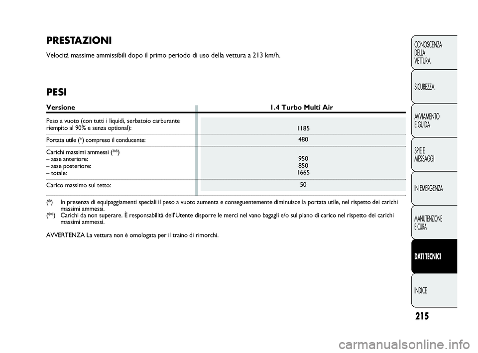 Abarth Punto 2019  Libretto Uso Manutenzione (in Italian) 215
CONOSCENZA
DELLA 
VETTURA
SICUREZZA
AVVIAMENTO
E GUIDA
SPIE E
MESSAGGI
IN EMERGENZA
MANUTENZIONE
E CURA
DATI TECNICI
INDICE
1185
480
950
850
1665
50
PRESTAZIONI
Velocità massime ammissibili dopo 