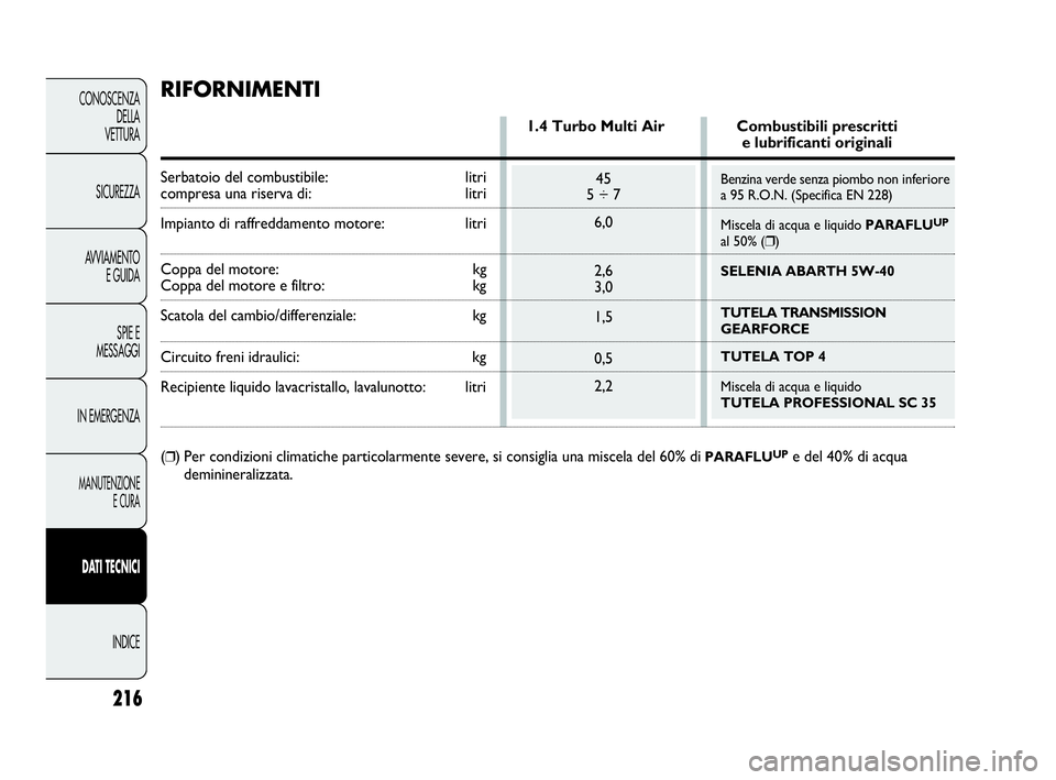 Abarth Punto 2016  Libretto Uso Manutenzione (in Italian) Benzina verde senza piombo non inferiore
a 95 R.O.N. (Specifica EN 228)
Miscela di acqua e liquido PARAFLU
UP
al 50% (❒)
SELENIA ABARTH 5W-40
TUTELA TRANSMISSION 
GEARFORCE 
TUTELA TOP 4
Miscela di 