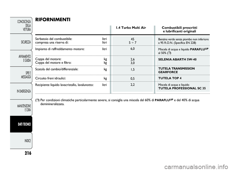 Abarth Punto 2013  Libretto Uso Manutenzione (in Italian) Benzina verde senza piombo non inferiore
a 95 R.O.N. (Specifica EN 228)
Miscela di acqua e liquido PARAFLU
UP
al 50% (❒)
SELENIA ABARTH 5W-40
TUTELA TRANSMISSION 
GEARFORCE 
TUTELA TOP 4
Miscela di 