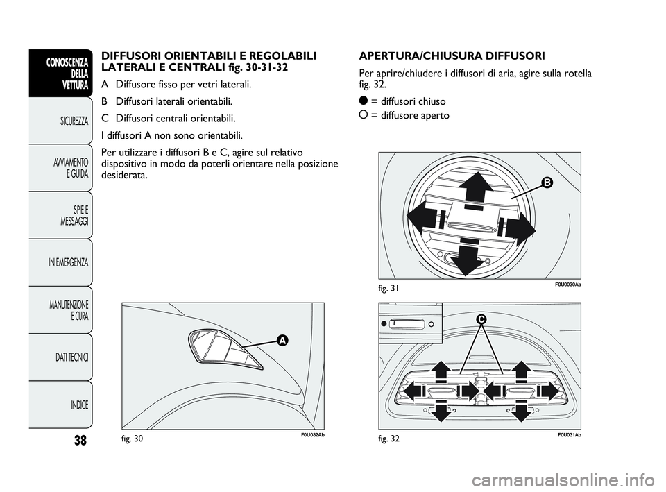 Abarth Punto 2016  Libretto Uso Manutenzione (in Italian) INDICE DATI TECNICI
MANUTENZIONE
E CURA
IN EMERGENZASPIE E
MESSAGGI AVVIAMENTO
E GUIDA SICUREZZA
CONOSCENZA
DELLA
VETTURA
38
F0U0030Abfig. 31
F0U032Abfig. 30F0U031Abfig. 32
APERTURA/CHIUSURA DIFFUSORI