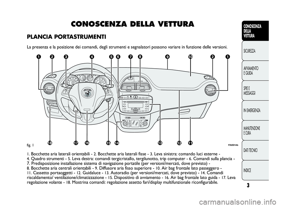 Abarth Punto 2014  Libretto Uso Manutenzione (in Italian) CONOSCENZA DELLA VETTURA
PLANCIA PORTASTRUMENTI
La presenza e la posizione dei comandi, degli strumenti e segnalatori possono variare in funzione delle versioni.
F0U001Abfig. 1
1.Bocchette aria latera