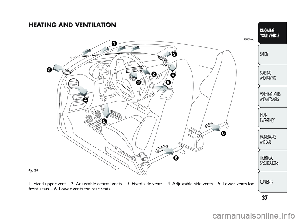 Abarth Punto 2012  Owner handbook (in English) 37
KNOWING 
YOUR VEHICLE
SAFETY
ST

ARTING 
AND DRIVING
WARNING LIGHTS
AND MESSAGES
IN AN 
EMERGENCY
MAINTENANCE 
AND CARE
TECHNICAL
SPECIFICATIONS
CONTENTS
fig. 29
F0U029Ab
HEATING AND VENTILATION
1.