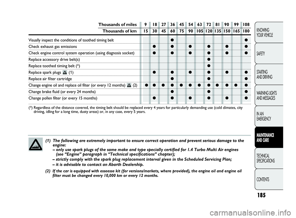 Abarth Punto 2015  Owner handbook (in English) 185
KNOWING
YOUR VEHICLE
SAFETY
STARTING 
AND DRIVING
WARNING LIGHTS
AND MESSAGES
IN AN 
EMERGENCY
MAINTENANCE
AND CARE
TECHNICAL
SPECIFICATIONS
CONTENTS
●●
●●● ●● ●
●●● ●● �