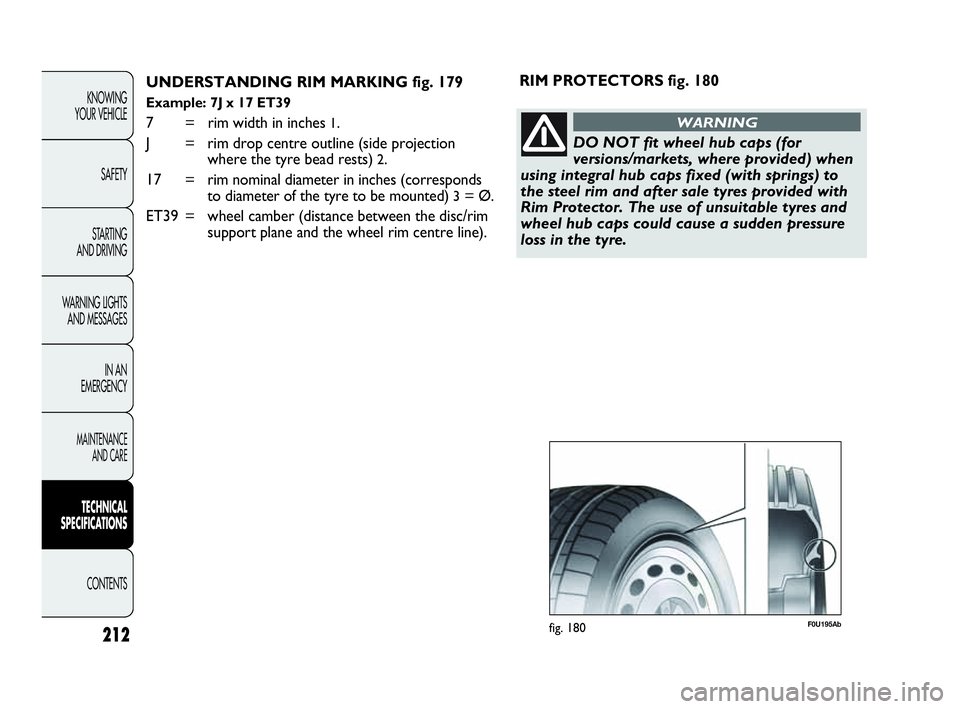 Abarth Punto 2015  Owner handbook (in English) 212
KNOWING
YOUR VEHICLE
SAFETY
STARTING 
AND DRIVING
WARNING LIGHTS
AND MESSAGES
IN AN 
EMERGENCY
MAINTENANCE
AND CARE
TECHNICAL
SPECIFICATIONS
CONTENTS
UNDERSTANDING RIM MARKING fig. 179
Example: 7J