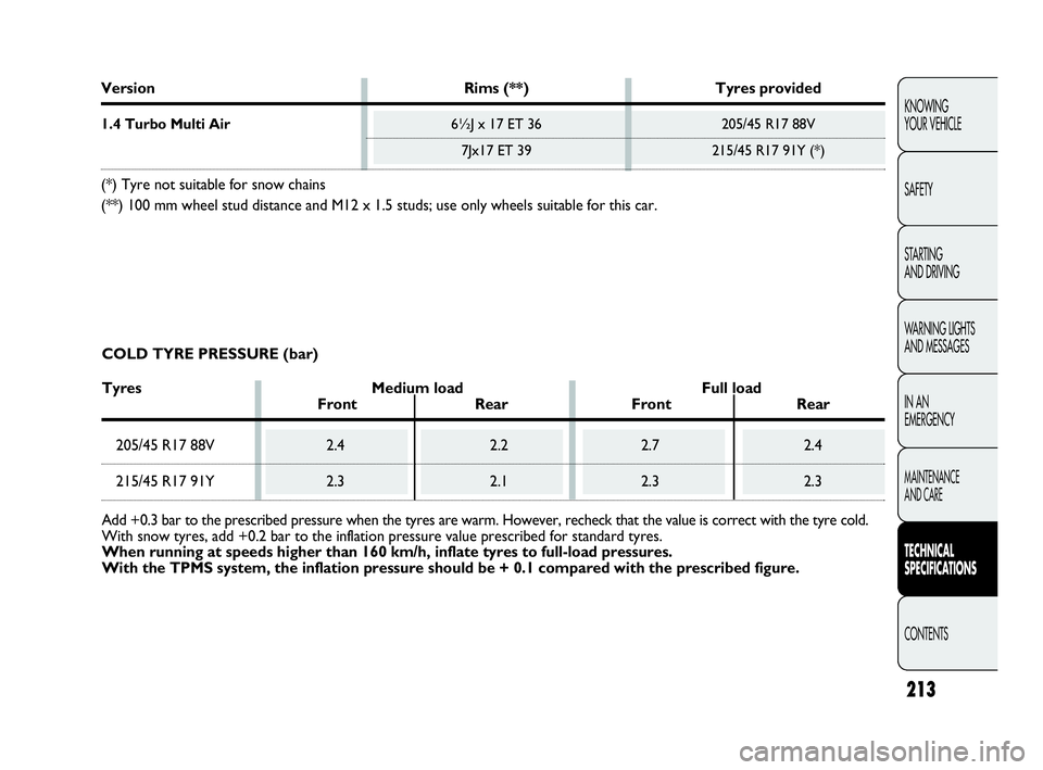 Abarth Punto 2016 Owner handbook (in English) 213
KNOWING
YOUR VEHICLE
SAFETY
STARTING
AND DRIVING
WARNING LIGHTS
AND MESSAGES
IN AN
EMERGENCY
MAINTENANCE
AND CARE
TECHNICAL
SPECIFICATIONS
CONTENTS
Version Rims (**) Tyres provided
1.4 Turbo Mu Abarth Punto 2016 Owner handbook (in English) 213
KNOWING
YOUR VEHICLE
SAFETY
STARTING
AND DRIVING
WARNING LIGHTS
AND MESSAGES
IN AN
EMERGENCY
MAINTENANCE
AND CARE
TECHNICAL
SPECIFICATIONS
CONTENTS
Version Rims (**) Tyres provided
1.4 Turbo Mu