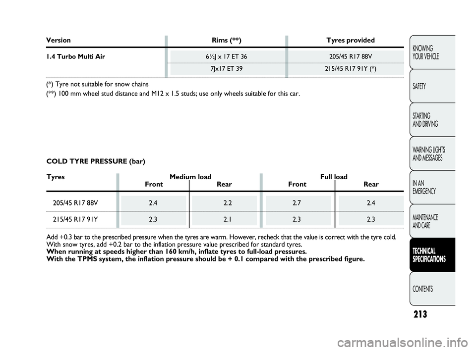 Abarth Punto 2018  Owner handbook (in English) 213
KNOWING
YOUR VEHICLE
SAFETY
STARTING 
AND DRIVING
WARNING LIGHTS
AND MESSAGES
IN AN 
EMERGENCY
MAINTENANCE
AND CARE
TECHNICAL
SPECIFICATIONS
CONTENTS
Version Rims (**) Tyres provided 
1.4 Turbo Mu