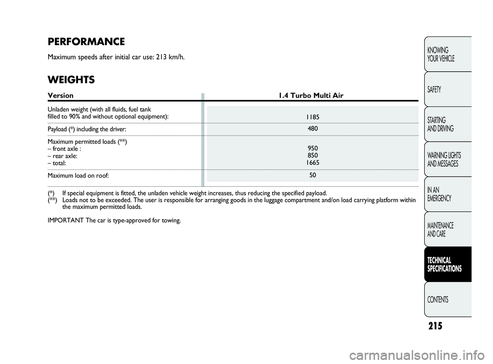 Abarth Punto 2018  Owner handbook (in English) 215
KNOWING
YOUR VEHICLE
SAFETY
STARTING 
AND DRIVING
WARNING LIGHTS
AND MESSAGES
IN AN 
EMERGENCY
MAINTENANCE
AND CARE
TECHNICAL
SPECIFICATIONS
CONTENTS
1185
480
950
850
1665
50
PERFORMANCE
Maximum s