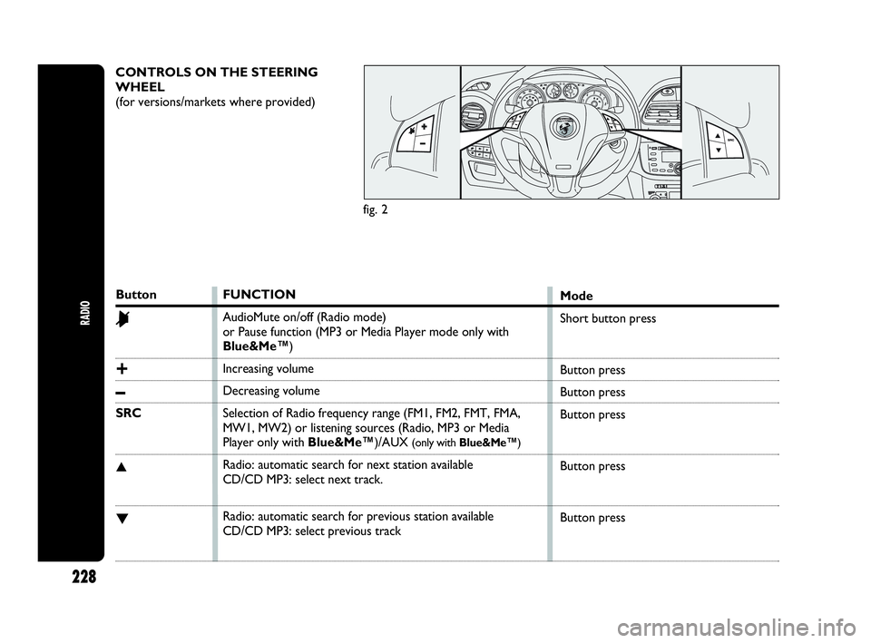 Abarth Punto 2015  Owner handbook (in English) CONTROLS ON THE STEERING
WHEEL
(for versions/markets where provided)
Button
&
+
–
SRC
▲
▼
FUNCTION
AudioMute on/off (Radio mode) 
or Pause function (MP3 or Media Player mode only with
Blue&Me™