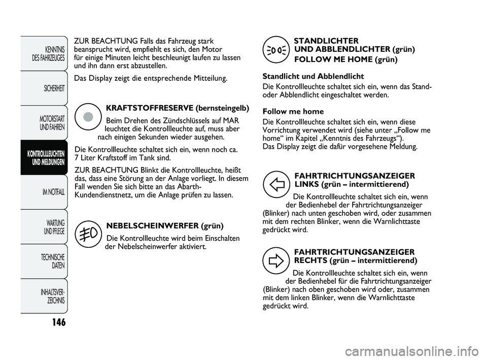Abarth Punto 2012  Betriebsanleitung (in German) 146
KENNTNIS 
DES FAHRZEUGES
SICHERHEIT
MOTORSTART  UND FAHREN
KONTROLLLEUCHTEN UND MELDUNGEN
IM NOTFALL
WA R T U N G  
UND PFLEGE
TECHNISCHE DATEN
INHALTSVER- ZEICHNIS 
ZUR BEACHTUNG Falls das Fahrze