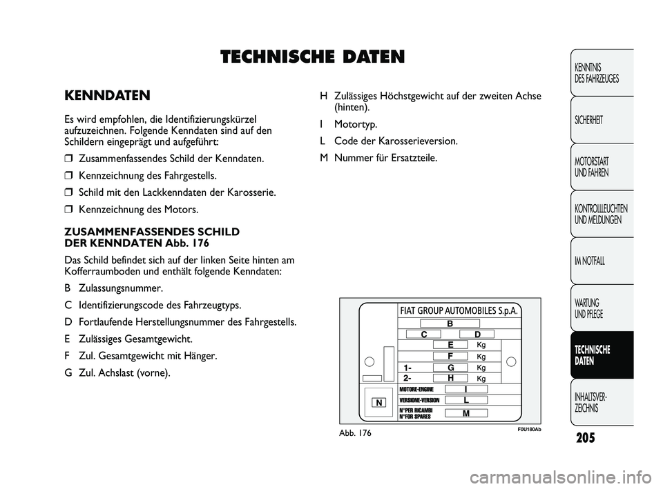 Abarth Punto 2012 Betriebsanleitung (in German) 205
KENNTNIS
DES FAHRZEUGES
SICHERHEIT
MOTORSTART
UND FAHREN
KONTROLLLEUCHTEN
UND MELDUNGEN
IM NOTFALL
WA R T U N G
UND PFLEGE
TECHNISCHE
DATEN
INHALTSVER-
ZEICHNIS
F0U180AbAbb. 176
H Zulässige Abarth Punto 2012 Betriebsanleitung (in German) 205
KENNTNIS
DES FAHRZEUGES
SICHERHEIT
MOTORSTART
UND FAHREN
KONTROLLLEUCHTEN
UND MELDUNGEN
IM NOTFALL
WA R T U N G
UND PFLEGE
TECHNISCHE
DATEN
INHALTSVER-
ZEICHNIS
F0U180AbAbb. 176
H Zulässige