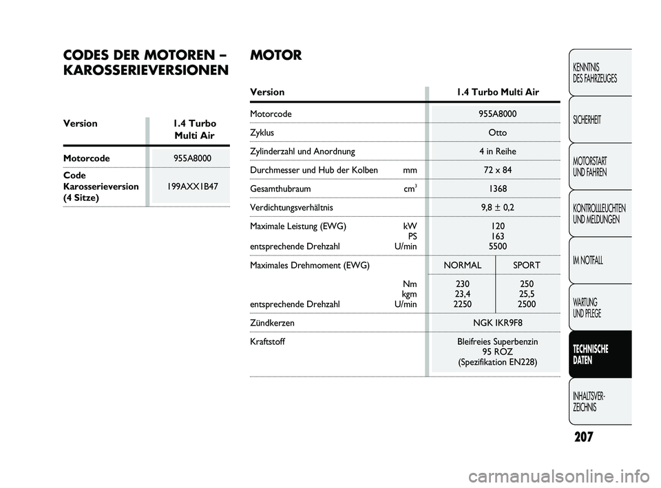 Abarth Punto 2012  Betriebsanleitung (in German) Version1.4 Turbo Multi Air
Motorcode955A8000
Zyklus Otto
Zylinderzahl und Anordnung4 in Reihe
Durchmesser und Hub der Kolben mm 72 x 84
Gesamthubraum cm31368
Verdichtungsverhältnis9,8 ± 0,2
Maximale