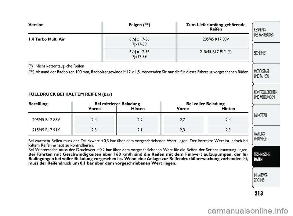 Abarth Punto 2012  Betriebsanleitung (in German) 213
KENNTNIS 
DES FAHRZEUGES
SICHERHEIT
MOTORSTART 
UND FAHREN
KONTROLLLEUCHTEN
UND MELDUNGEN
IM NOTFALL
WA R T U N G  
UND PFLEGE
TECHNISCHE 
DATEN
INHALTSVER-
ZEICHNIS 
Version Felgen (**)Zum Liefer