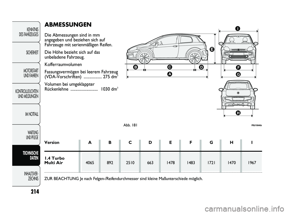Abarth Punto 2012  Betriebsanleitung (in German) 214
KENNTNIS
DES FAHRZEUGES
SICHERHEIT
MOTORSTART  UND FAHREN
KONTROLLLEUCHTEN UND MELDUNGEN
IM NOTFALL
WA R T U N G  
UND PFLEGE
TECHNISCHE DATEN
INHALTSVER- ZEICHNIS 
Abb. 181F0U184Ab
Version A B C 
