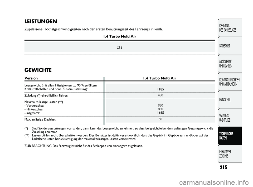 Abarth Punto 2012  Betriebsanleitung (in German) 215
KENNTNIS 
DES FAHRZEUGES
SICHERHEIT
MOTORSTART 
UND FAHREN
KONTROLLLEUCHTEN
UND MELDUNGEN
IM NOTFALL
WA R T U N G  
UND PFLEGE
TECHNISCHE 
DATEN
INHALTSVER-
ZEICHNIS 
1185 480
950
850
1665
50
LEIS