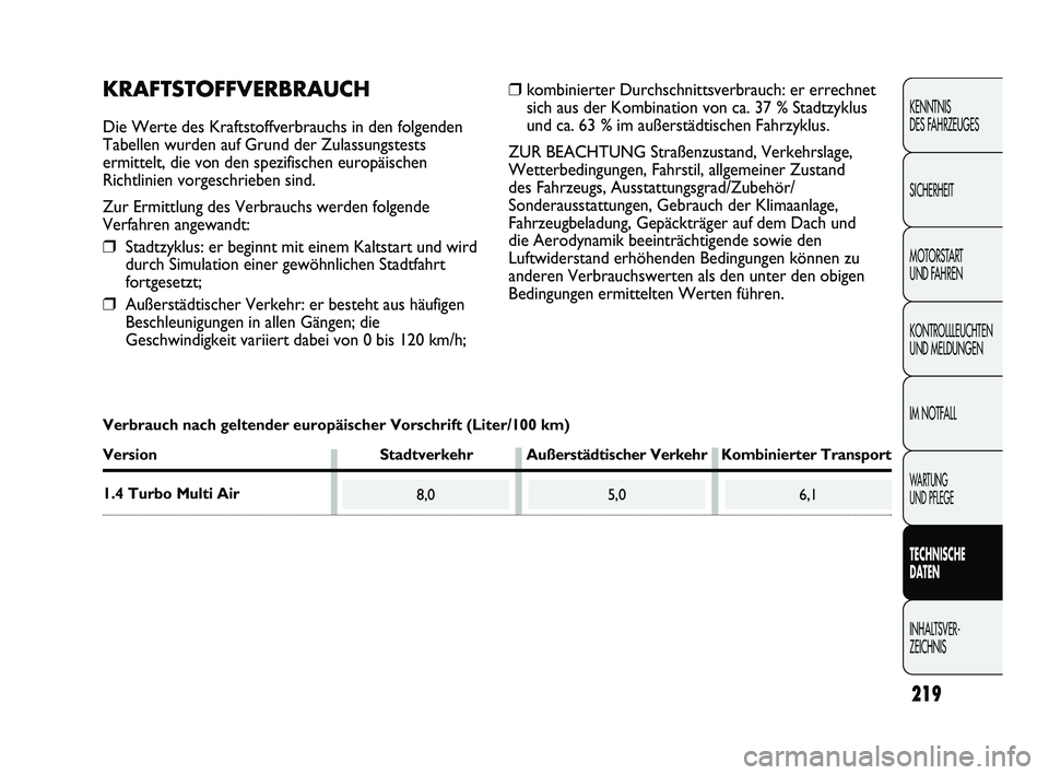Abarth Punto 2012  Betriebsanleitung (in German) Verbrauch nach geltender europäischer Vorschrift (Liter/100 km)
VersionStadtverkehrAußerstädtischer Verkehr Kombinierter Transport
1.4 Turbo Multi Air 
219
KENNTNIS 
DES FAHRZEUGES
SICHERHEIT
MOTOR