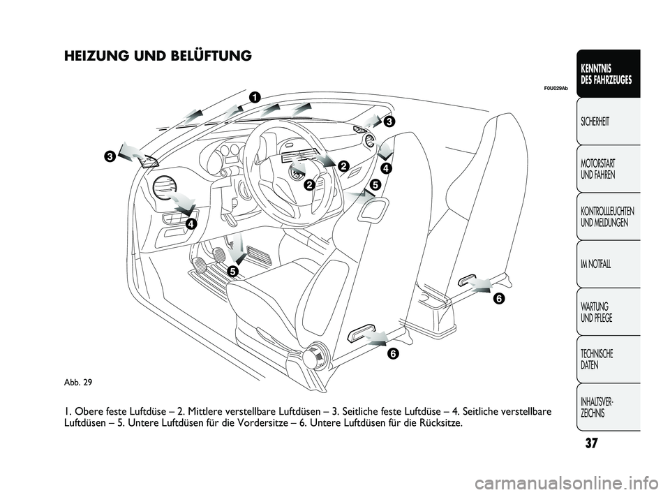 Abarth Punto 2012  Betriebsanleitung (in German) 37
KENNTNIS 
DES FAHRZEUGES
SICHERHEIT
MOTORST

ART 
UND FAHREN
KONTROLLLEUCHTEN
UND MELDUNGEN
IM NOTFALL
WA R T U N G  
UND PFLEGE
TECHNISCHE 
DATEN
INHALTSVER-
ZEICHNIS 
Abb. 29
F0U029Ab
HEIZUNG UND