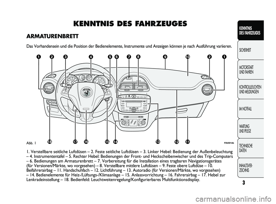 Abarth Punto 2012  Betriebsanleitung (in German) KENNTNIS DES FAHRZEUGES
ARMATURENBRETT
Das Vorhandensein und die Position der Bedienelemente, Instrumente und A\
nzeigen können je nach Ausführung variieren.
F0U001AbAbb. 1
1. Verstellbare seitliche