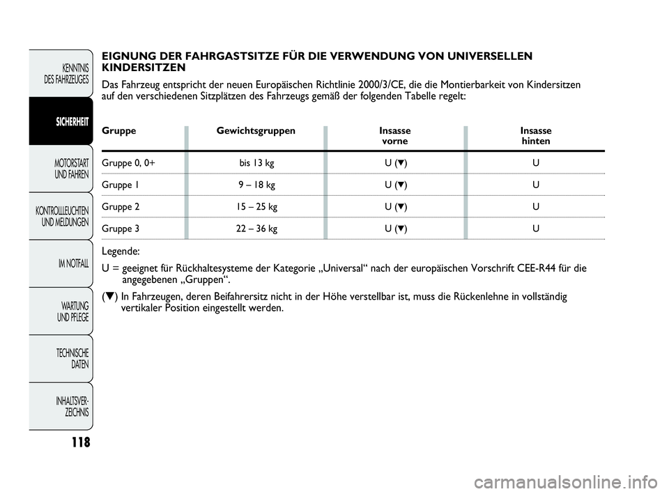 Abarth Punto 2019 Betriebsanleitung (in German) Gruppe Gewichtsgruppen Insasse Insassevorne hinten
Gruppe 0, 0+ bis 13 kg U (▼)U
Gruppe 1 9 – 18 kg U (▼)U
Gruppe 2 15 – 25 kg U (▼)U
Gruppe 3 22 – 36 kg U (▼)U
Legende:
U = geeignet f Abarth Punto 2019 Betriebsanleitung (in German) Gruppe Gewichtsgruppen Insasse Insassevorne hinten
Gruppe 0, 0+ bis 13 kg U (▼)U
Gruppe 1 9 – 18 kg U (▼)U
Gruppe 2 15 – 25 kg U (▼)U
Gruppe 3 22 – 36 kg U (▼)U
Legende:
U = geeignet f