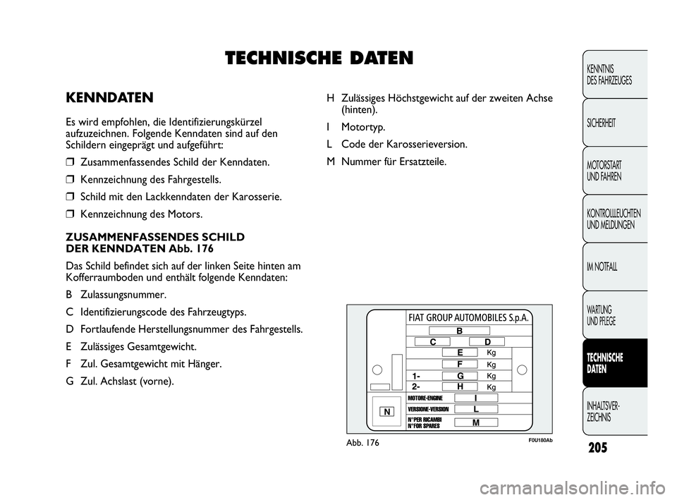 Abarth Punto 2013 Betriebsanleitung (in German) 205
KENNTNIS
DES FAHRZEUGES
SICHERHEIT
MOTORSTART
UND FAHREN
KONTROLLLEUCHTEN
UND MELDUNGEN
IM NOTFALL
WA R T U N G
UND PFLEGE
TECHNISCHE
DATEN
INHALTSVER-
ZEICHNIS
F0U180AbAbb. 176
H Zulässiges H Abarth Punto 2013 Betriebsanleitung (in German) 205
KENNTNIS
DES FAHRZEUGES
SICHERHEIT
MOTORSTART
UND FAHREN
KONTROLLLEUCHTEN
UND MELDUNGEN
IM NOTFALL
WA R T U N G
UND PFLEGE
TECHNISCHE
DATEN
INHALTSVER-
ZEICHNIS
F0U180AbAbb. 176
H Zulässiges H