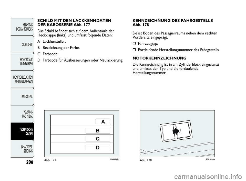 Abarth Punto 2013  Betriebsanleitung (in German) 206
KENNTNIS
DES FAHRZEUGES
SICHERHEIT
MOTORSTART 
UND FAHREN
KONTROLLLEUCHTEN
UND MELDUNGEN
IM NOTFALL
WA R T U N G  
UND PFLEGE
TECHNISCHE
DATEN
INHALTSVER-
ZEICHNIS
F0U181AbAbb. 177F0U182AbAbb. 178