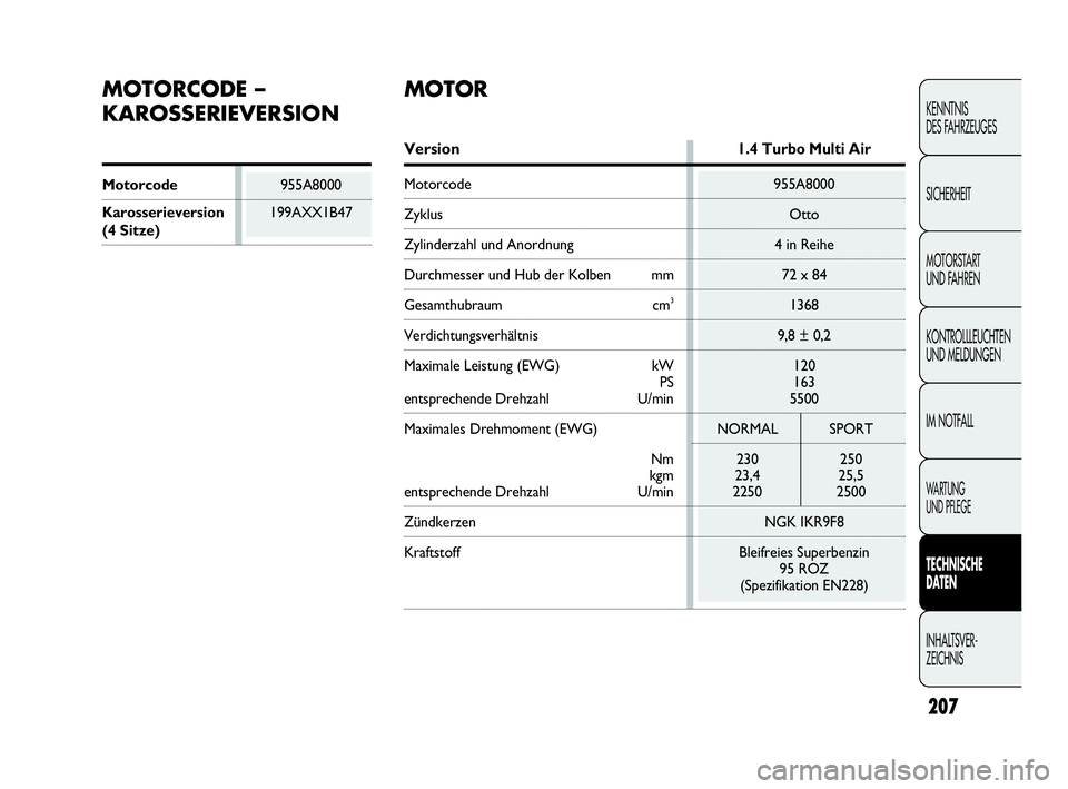 Abarth Punto 2019  Betriebsanleitung (in German) Motorcode955A8000
Karosserieversion199AXX1B47
(4 Sitze) 
Version1.4 Turbo Multi Air
Motorcode 955A8000
Zyklus Otto
Zylinderzahl und Anordnung 4 in Reihe
Durchmesser und Hub der Kolben mm 72 x 84
Gesam