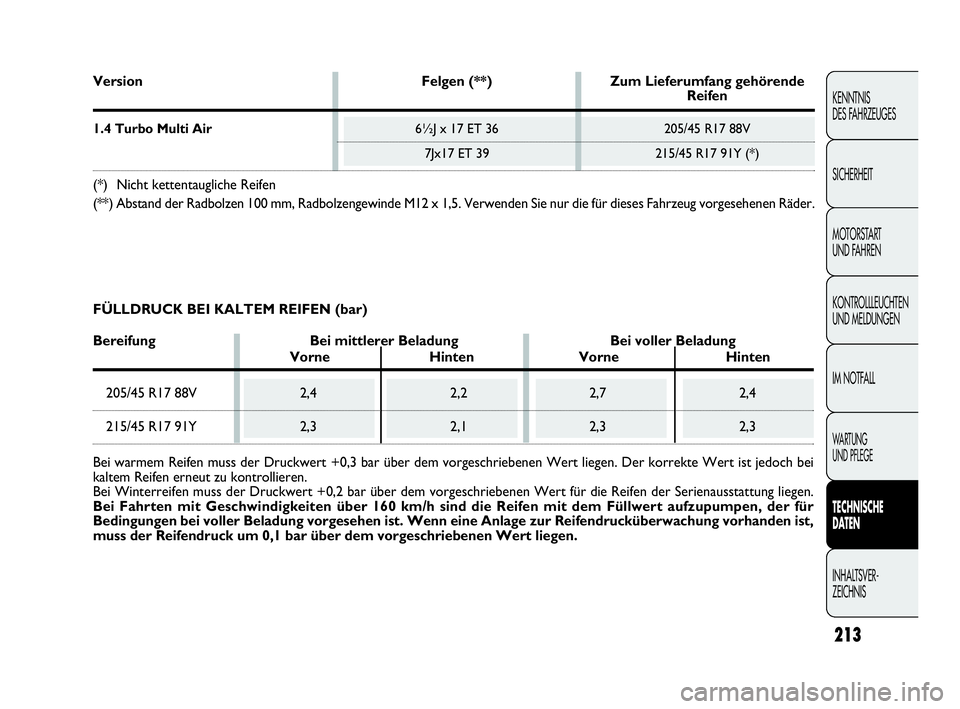 Abarth Punto 2019  Betriebsanleitung (in German) 213
KENNTNIS
DES FAHRZEUGES
SICHERHEIT
MOTORSTART 
UND FAHREN
KONTROLLLEUCHTEN
UND MELDUNGEN
IM NOTFALL
WA R T U N G  
UND PFLEGE
TECHNISCHE
DATEN
INHALTSVER-
ZEICHNIS
Version Felgen (**) Zum Lieferum