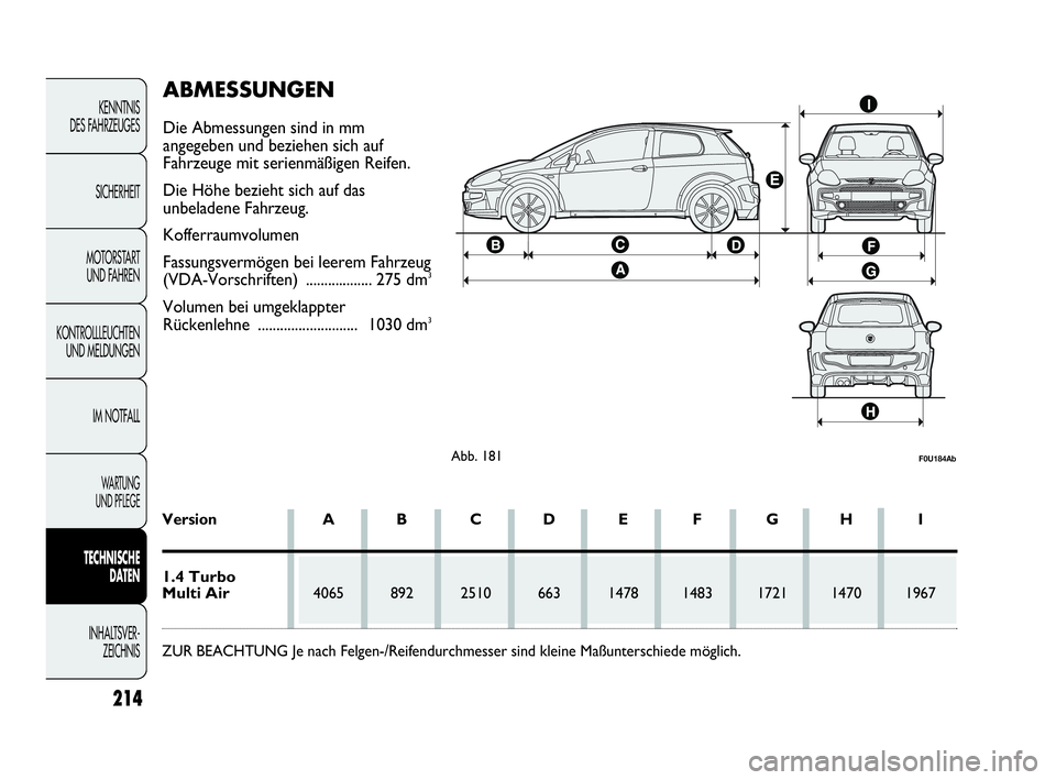 Abarth Punto 2019  Betriebsanleitung (in German) 214
KENNTNIS
DES FAHRZEUGES
SICHERHEIT
MOTORSTART 
UND FAHREN
KONTROLLLEUCHTEN
UND MELDUNGEN
IM NOTFALL
WA R T U N G  
UND PFLEGE
TECHNISCHE
DATEN
INHALTSVER-
ZEICHNIS
Abb. 181F0U184Ab
Version A B C D