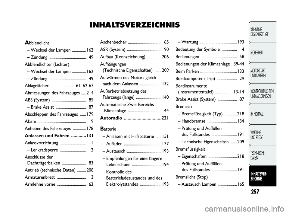 Abarth Punto 2014  Betriebsanleitung (in German) 257
KENNTNIS
DES FAHRZEUGE
SICHERHEIT
MOTORSTART 
UND FAHRENL
KONTROLLLEUCHTEN
UND MELDUNGEN
IM NOTFALL
WA R T U N G  
UND PFLEGE
TECHNISCHE
DATEN
INHALTSVER-
ZEICHNIS
Aschenbecher ...................