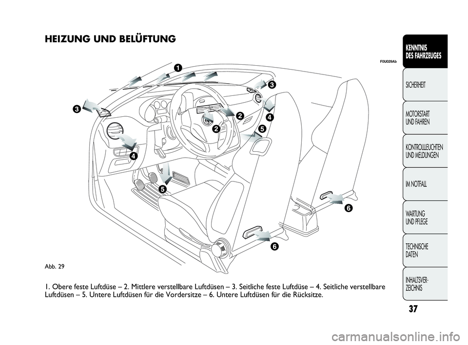 Abarth Punto 2014  Betriebsanleitung (in German) 37
KENNTNIS
DES FAHRZEUGES
SICHERHEIT
MOTORSTART 
UND FAHREN
KONTROLLLEUCHTEN
UND MELDUNGEN
IM NOTFALL
WA R T U N G  
UND PFLEGE
TECHNISCHE
DATEN
INHALTSVER-
ZEICHNIS
Abb. 29
F0U029Ab
HEIZUNG UND BEL�