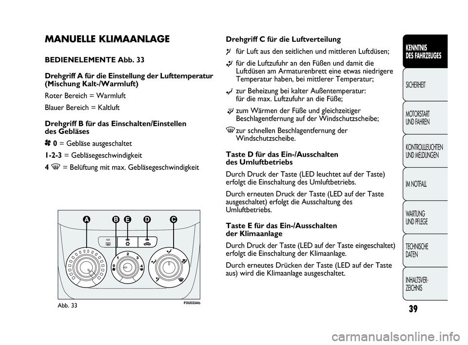 Abarth Punto 2015  Betriebsanleitung (in German) INHALTSVER-
ZEICHNIS TECHNISCHE
DATEN WA R T U N G  
UND PFLEGE IM NOTFALL KONTROLLLEUCHTEN
UND MELDUNGEN MOTORSTART 
UND FAHREN SICHERHEIT
KENNTNIS
DES FAHRZEUGES
39
MANUELLE KLIMAANLAGE 
BEDIENELEME
