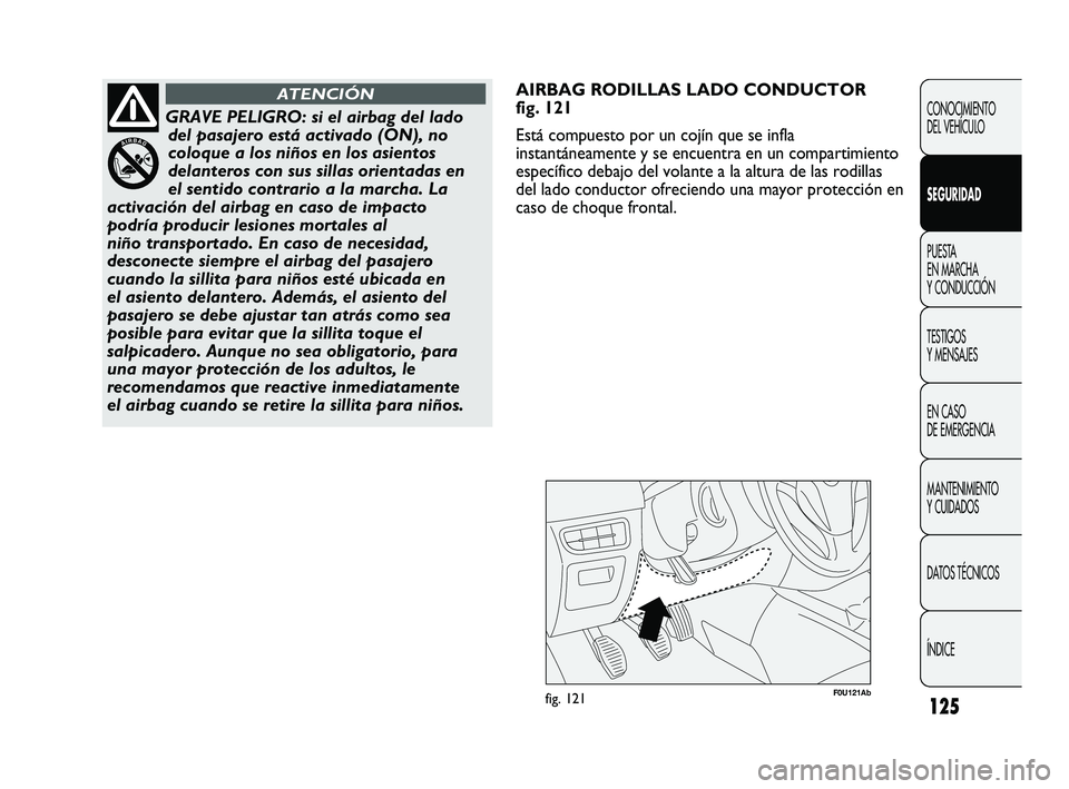Abarth Punto 2012  Manual de Empleo y Cuidado (in Spanish) 125
F0U121Abfig. 121
AIRBAG RODILLAS LADO CONDUCTOR 
fig. 121
Está compuesto por un cojín que se infla
instantáneamente y se encuentra en un compartimiento
específico debajo del volante a la altur