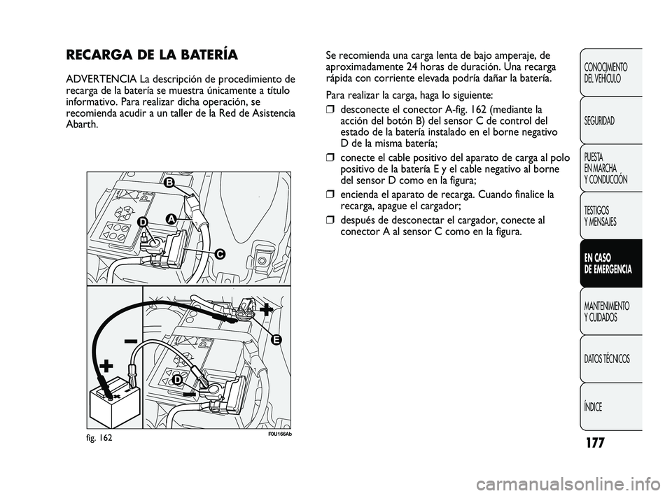 Abarth Punto 2012  Manual de Empleo y Cuidado (in Spanish) 177
CONOCIMIENTO 
DEL VEHÍCULO
SEGURIDAD
PUESTA 
EN MARCHA 
Y CONDUCCIÓN
TESTIGOS 
Y MENSAJES
EN CASO 
DE EMERGENCIA
MANTENIMIENTO 
Y CUIDADOS
DA

TOS TÉCNICOS
ÍNDICE
RECARGA DE LA BATERÍA
ADVERT