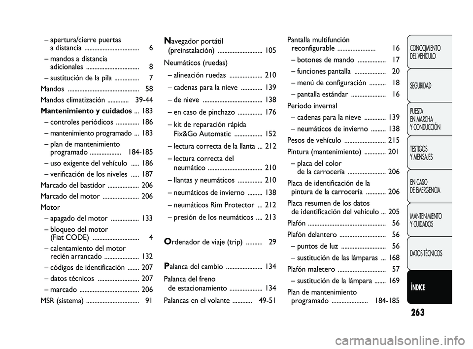 Abarth Punto 2012  Manual de Empleo y Cuidado (in Spanish) 263
CONOCIMIENTO 
DEL VEHÍCULO
SEGURIDAD
PUESTA 
EN MARCHA 
Y CONDUCCIÓN
TESTIGOS 
Y MENSAJES
EN CASO 
DE EMERGENCIA
MANTENIMIENTO 
Y CUIDADOS
DATOS TÉCNICOS
ÍÍNDICE
– apertura/cierre puertas
a