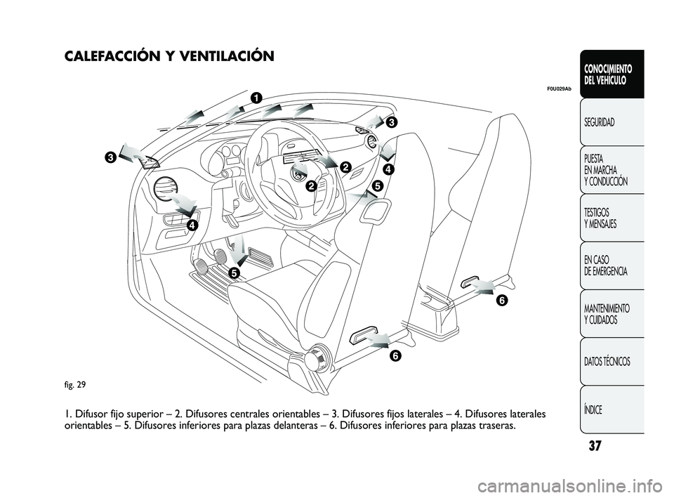 Abarth Punto 2012  Manual de Empleo y Cuidado (in Spanish) 37
CONOCIMIENTO 
DEL VEHÍCULO
SEGURIDAD
PUEST
 A 
EN MARCHA 
Y CONDUCCIÓN
TESTIGOS 
Y MENSAJES
EN CASO 
DE EMERGENCIA
MANTENIMIENTO 
Y CUIDADOS
DATOS TÉCNICOS
ÍNDICE
fig. 29
F0U029Ab
CALEFACCIÓN 