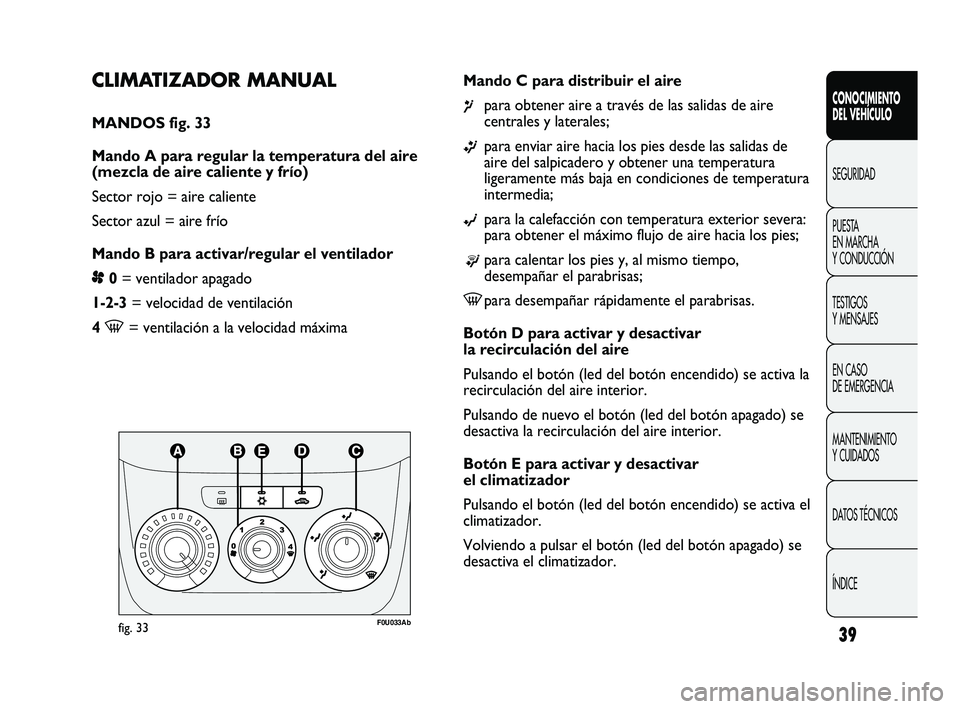 Abarth Punto 2012  Manual de Empleo y Cuidado (in Spanish) 39
CONOCIMIENTO 
DEL VEHÍCULO
SEGURIDAD
PUEST
 A 
EN MARCHA 
Y CONDUCCIÓN
TESTIGOS 
Y MENSAJES
EN CASO 
DE EMERGENCIA
MANTENIMIENTO 
Y CUIDADOS
DATOS TÉCNICOS
ÍNDICE
CLIMATIZADOR MANUAL 
MANDOS fi