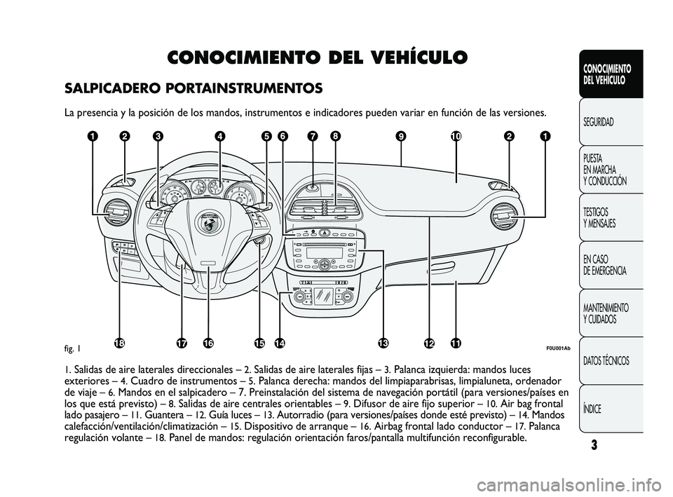 Abarth Punto 2012  Manual de Empleo y Cuidado (in Spanish) CONOCIMIENTO DEL VEHÍCULO
SALPICADERO PORTAINSTRUMENTOS
La presencia y la posición de los mandos, instrumentos e indicadores pueden variar en función de las versiones.
F0U001Abfig. 1
1.Salidas de a